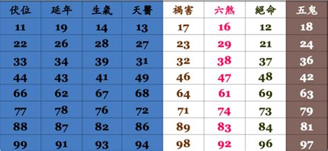 手機號碼 算命|電話號碼吉凶